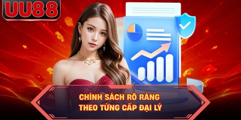Chính sách rõ ràng theo từng cấp đại lý